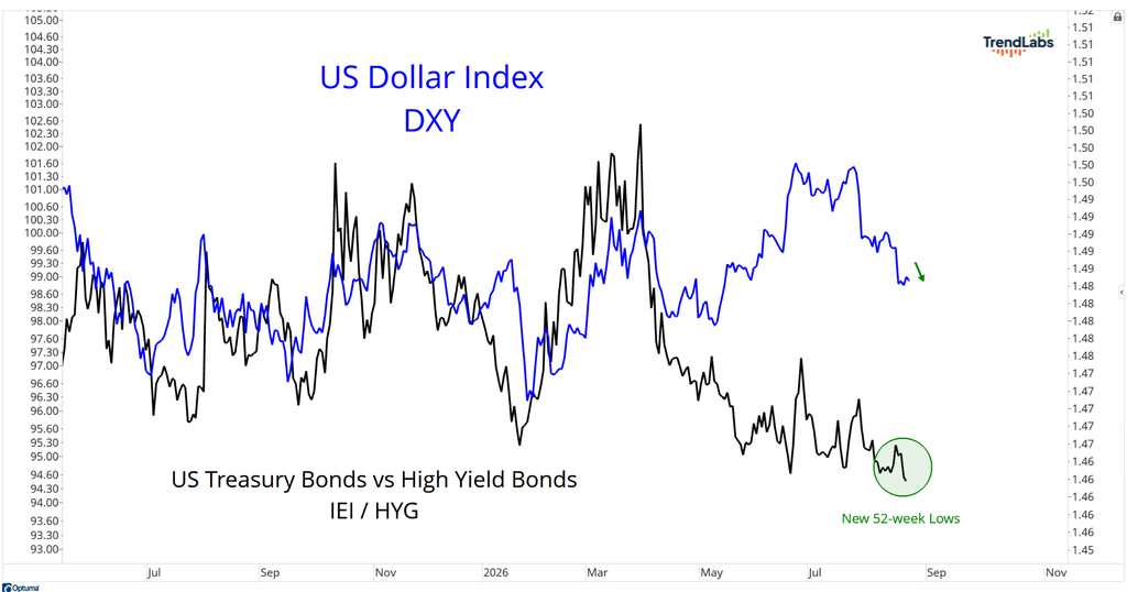 DXY