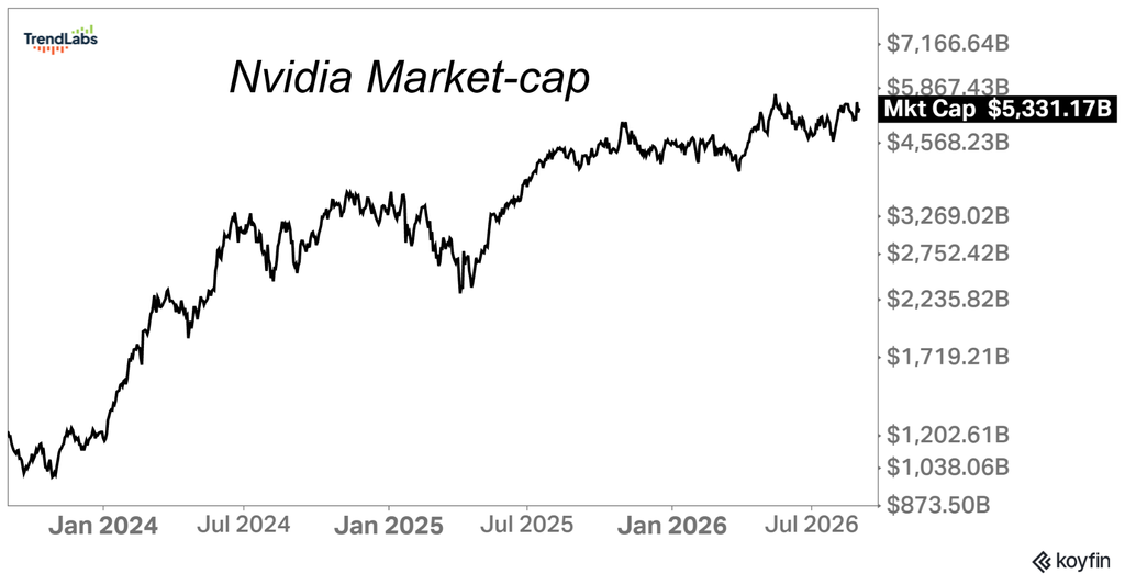 NVDA