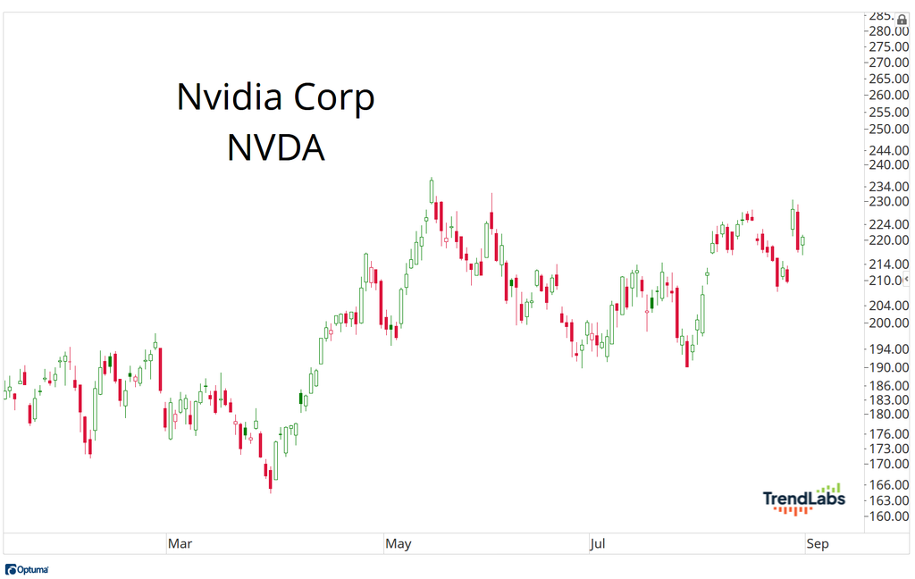 NVDA