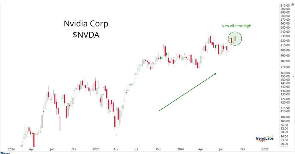 NVDA