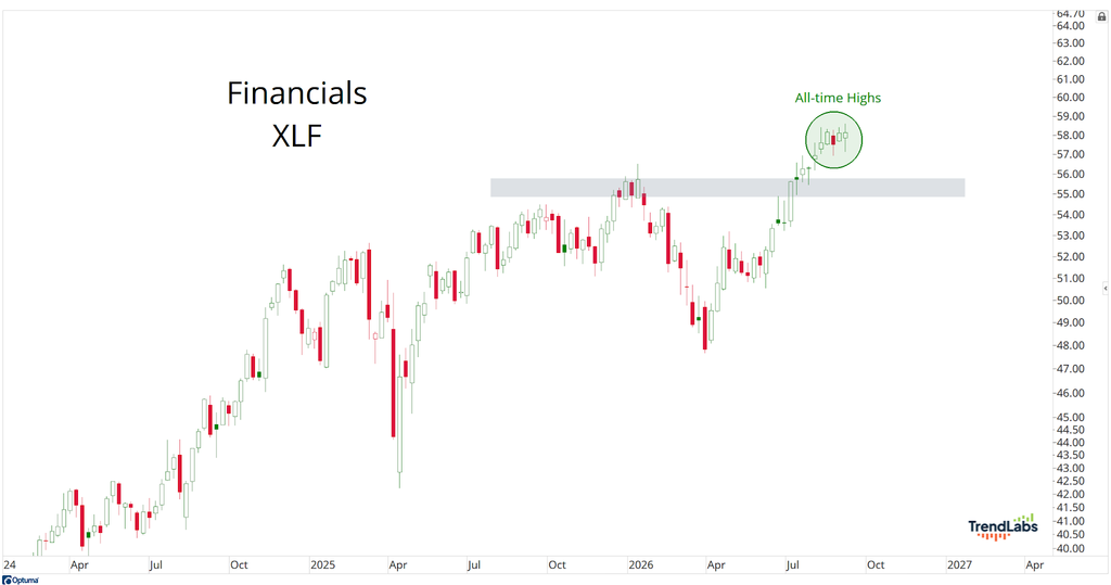 XLF