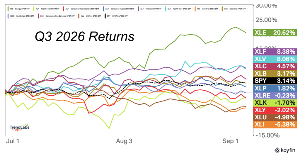 Q3 2026 Returns