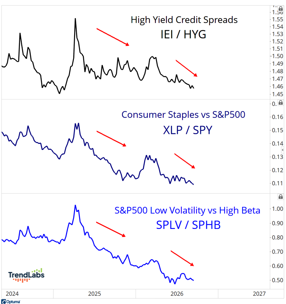 IEI / HYG XLP / SPY SPLV / SPHB